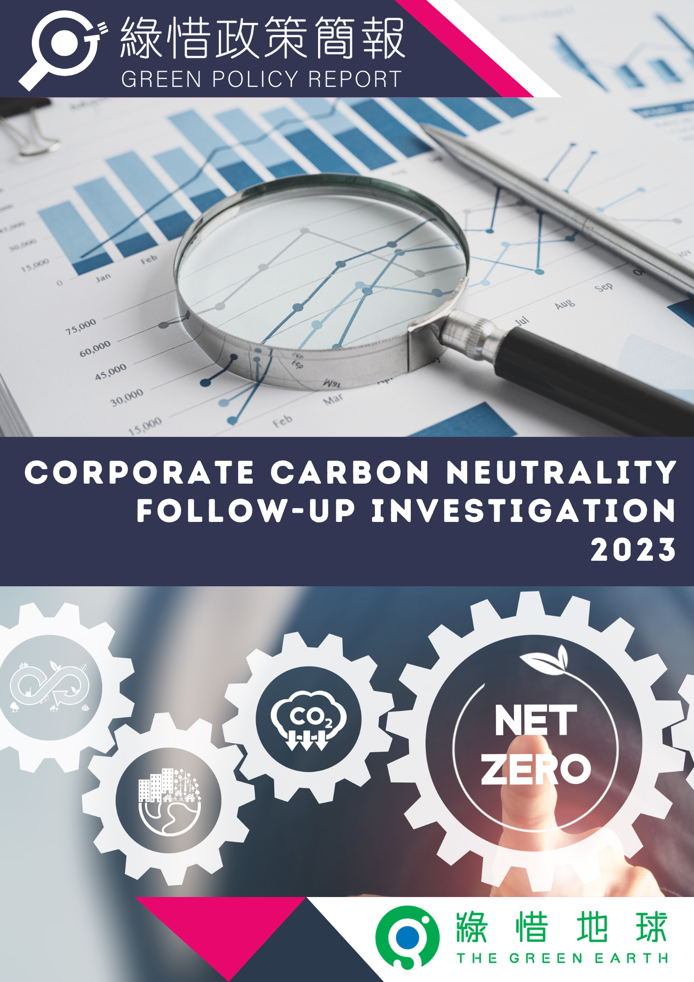 Corporate Carbon Neutrality Follow-up  Investigation 2023